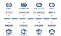 如何使用TP钱包安全存储和